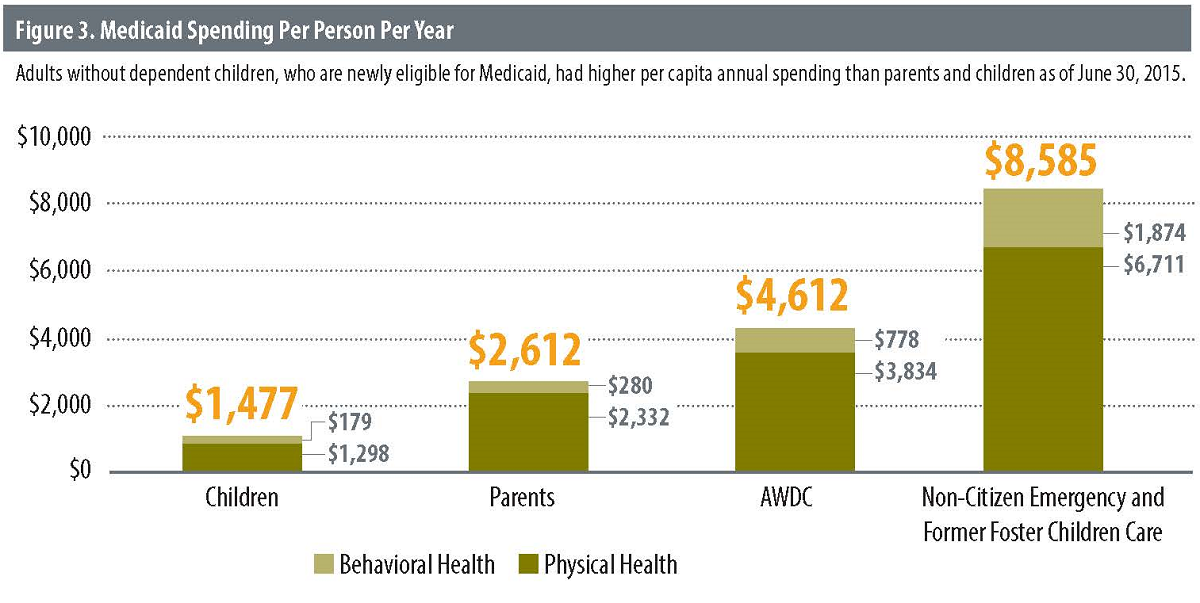 Medicaid Expansion in Colorado Colorado Health Institute